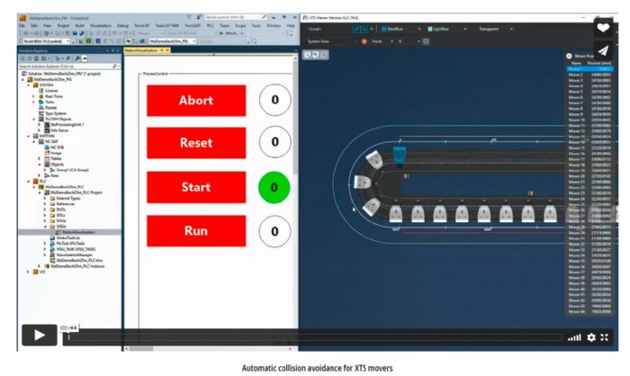 Software XTS